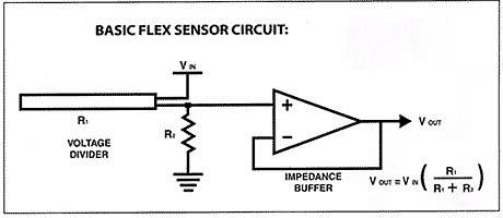 skema asas aplikasi resistor lentur