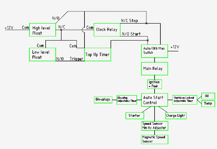 Circuit de démarrage automatique programmable pour pompe à eau diesel
