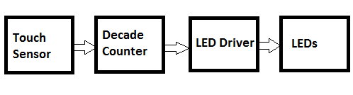 Esquema de blocs de led regulable al tacte