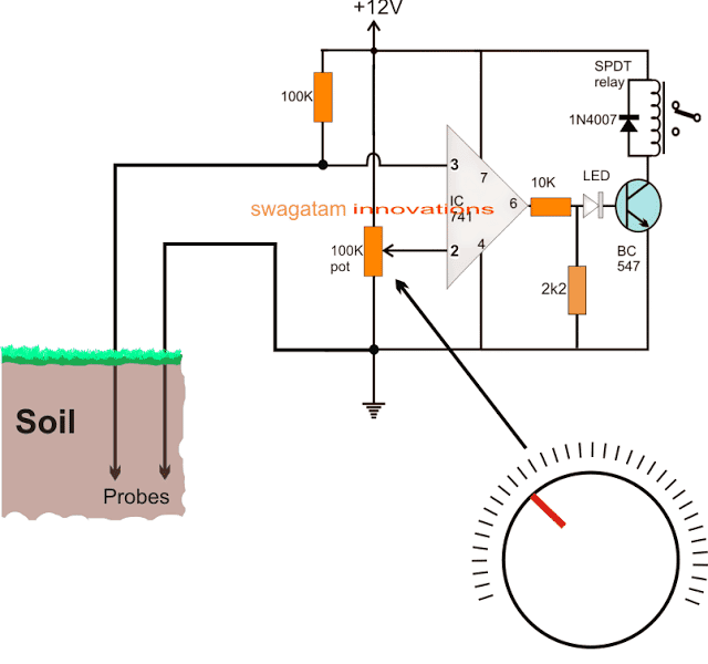 Circuit de verificació de la humitat del sòl