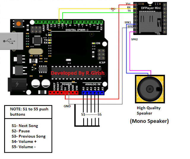 Mp3 плейър, използващ Arduino и DFPlayer