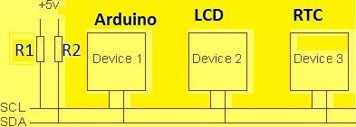 I2C LCD அடாப்டர் தொகுதிக்கான அறிமுகம்