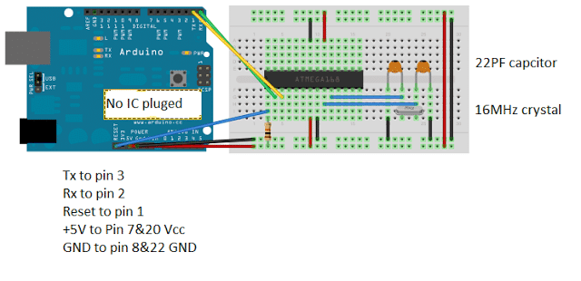 reprograme el microcontrolador con frecuencia y el hardware de su proyecto