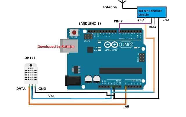Termômetro sem fio usando link RF de 433 MHz e Arduino