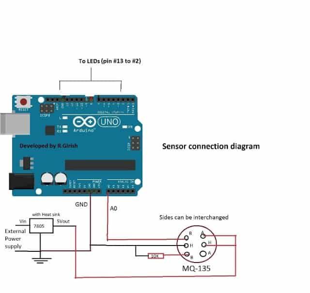 Cómo hacer un circuito de medidor de contaminación del aire LED