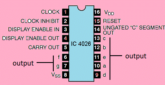 Configuración de pines de IC 4026