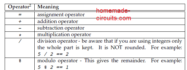 Arduino matemaatikaoperaatori sümbolid