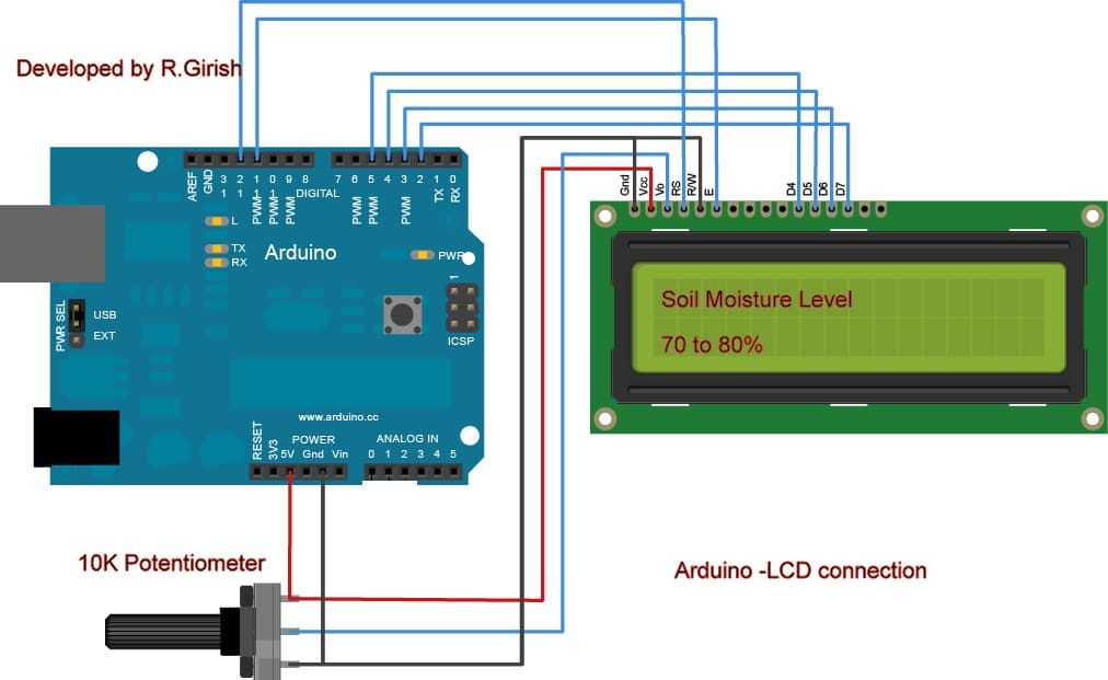 Schemat okablowania LCD dla automatycznego systemu nawadniania