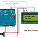 Frekvensmåler kredsløb ved hjælp af Arduino og 16 × 2-skærm