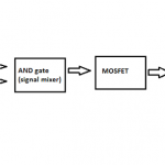 Circuit simple d’inversors d’ona sinusoidal modificats per Arduino