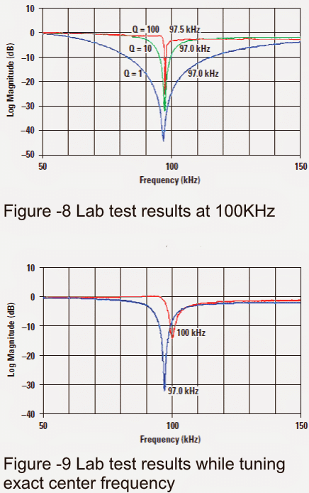 filtros notch aplicados para trabalhar a 100 kHz e 10 kHz