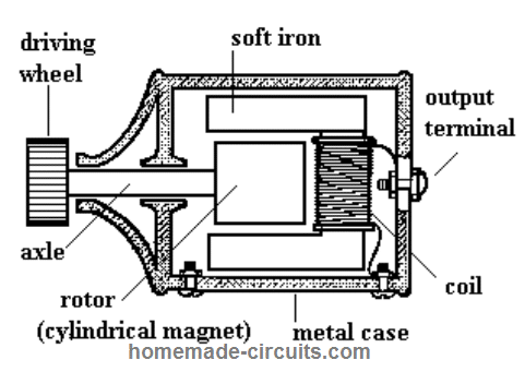 Parti interne e layout della dinamo