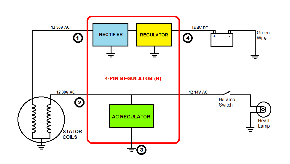 Regulator 4-pin (B)