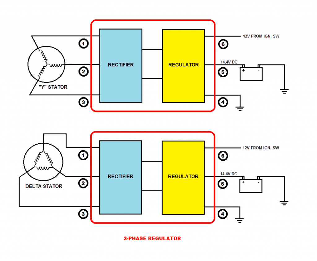 Trijų fazių generatorių įtampos reguliatoriai