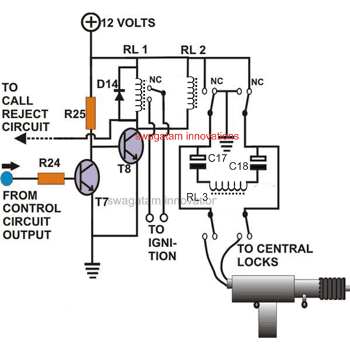 Circuit de control d’encesa i circuit de bloqueig central