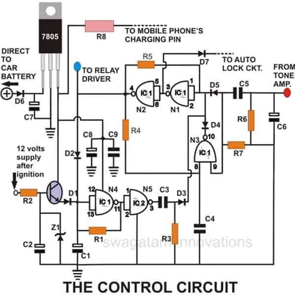 Il circuito di controllo principale