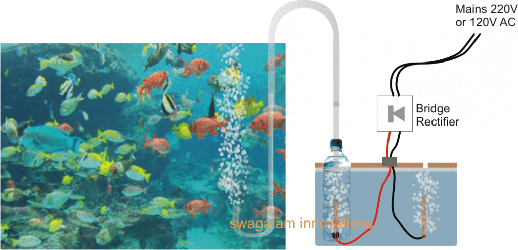 Circuito gerador de oxigênio de aquário de peixes