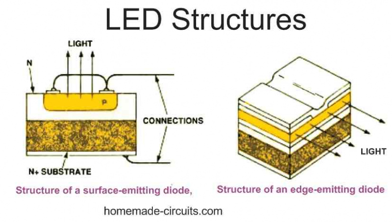 లైట్ ఎమిటింగ్ డయోడ్‌లు (LED) వివరించబడ్డాయి