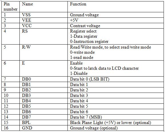 16 × 2 LCD pin nummer, navn og funktioner