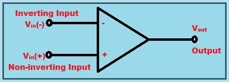 Amplificador operacional como circuito comparador y operación de trabajo