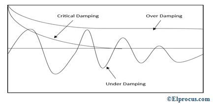 damping-waveforms