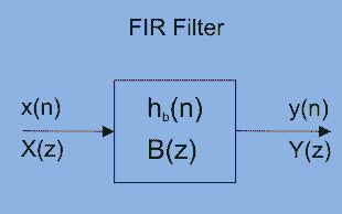 Filter FIR