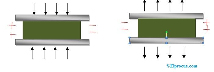 Funcionamiento de un transductor piezoeléctrico