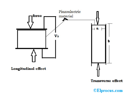 Fórmula do transdutor piezoelétrico