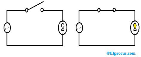 Circuiti di base di accensione e spegnimento della luce