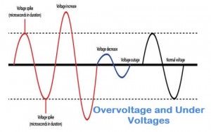 Over Voltage atau Under Voltages
