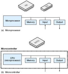 Ero mikroprosessorin ja mikrokontrollerin välillä