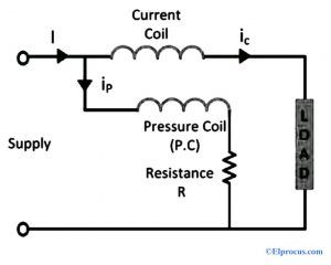 Diagrama de circuito