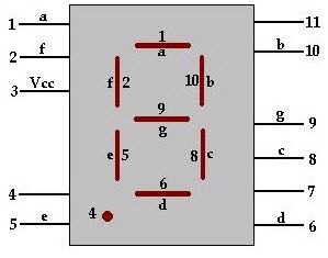 Diagrama de pin de visualització de 7 segments