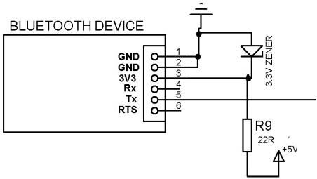 „Zener“ diodo veikimas naudojant „Bluetooth“ įrenginį