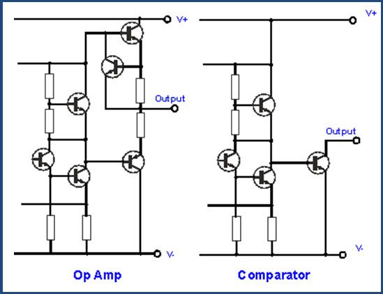 Comparação de circuito de saída de amplificador operacional e comparador