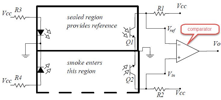 Obvod dymovej signalizácie