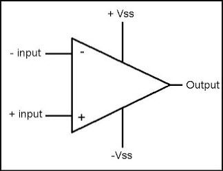 Funzionamento e applicazioni del circuito del comparatore