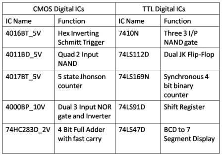 IC Digital Umum