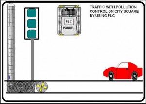 PLC базиран Интелигентен контрол на трафика за последната година инженерен проект