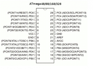 Diagrama de pines de los microcontroladores AVR
