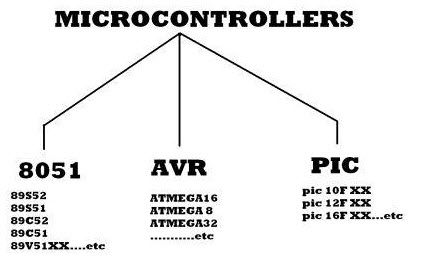 أنواع الميكروكونترولر
