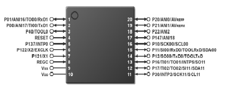 Diagrama de pinos de microcontroladores Renesas