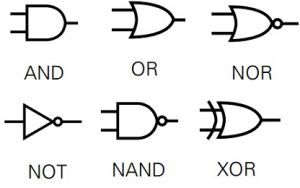 Simboli del circuito elettronico per porte logiche di base