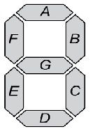 7-segmentni prikaz