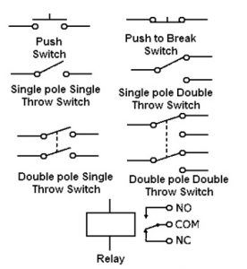 Simboli del circuito elettronico per interruttori
