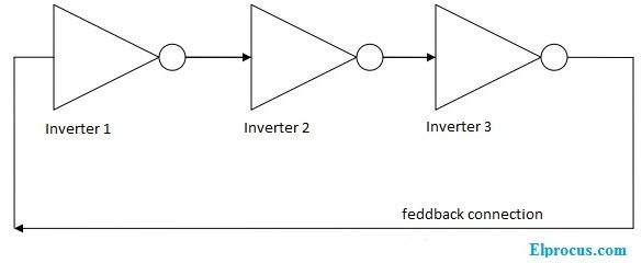 diagrama de anel-oscilador