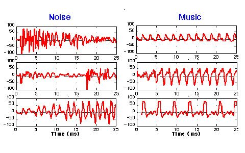 Funcionament i aplicació del circuit de reducció de soroll estèreo