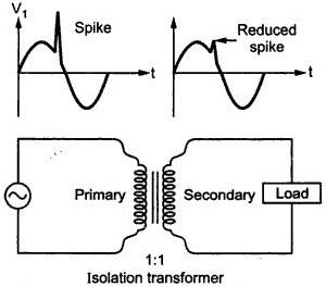 Намотка на изолационен трансформатор