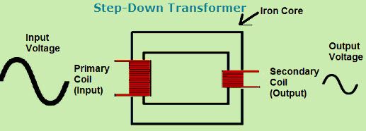 Transformator Step-Down