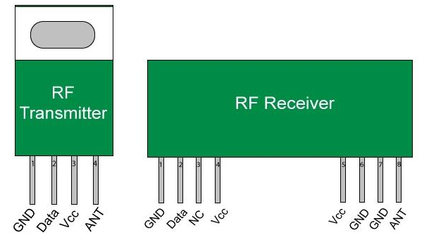 RF modul - vysílač a přijímač